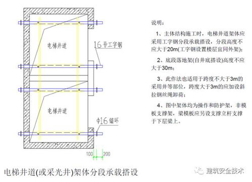 建筑工程外腳手架搭設(shè)標(biāo)準(zhǔn)全面圖解