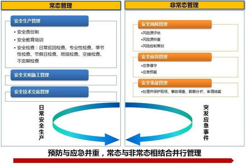 Oracle項目管理產品核心優勢之項目現場管理——以水處理設備為例