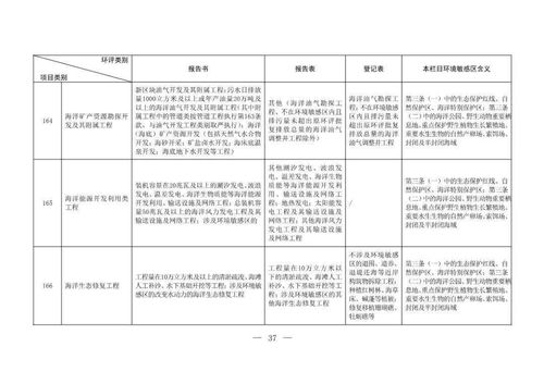 《建設(shè)項(xiàng)目環(huán)境影響評(píng)價(jià)分類管理名錄（2020年版，征求意見稿）》與水處理設(shè)備建設(shè)項(xiàng)目 解讀與影響分析